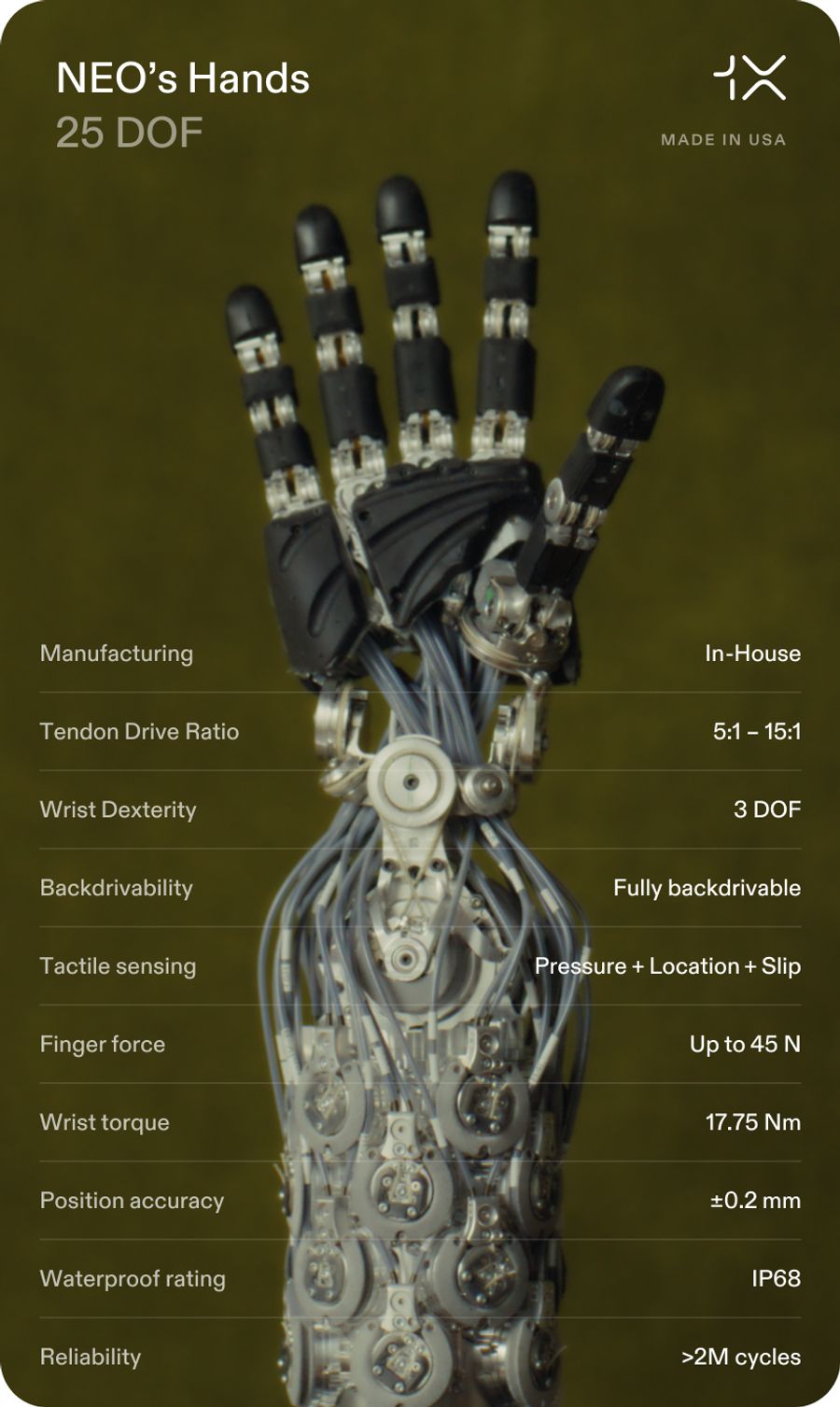 Close-up of 1X NEO 25-DoF tendon-driven hand