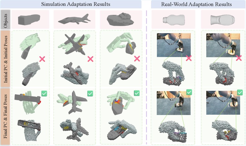 AdaDexGrasp grasp adaptation from unstable to stable contacts