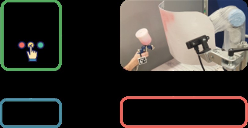 Diagram of collaborative painting with human spray gun and robot holding workpiece