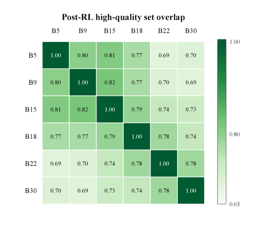 Jaccard overlap matrix of high-quality scene sets across exits