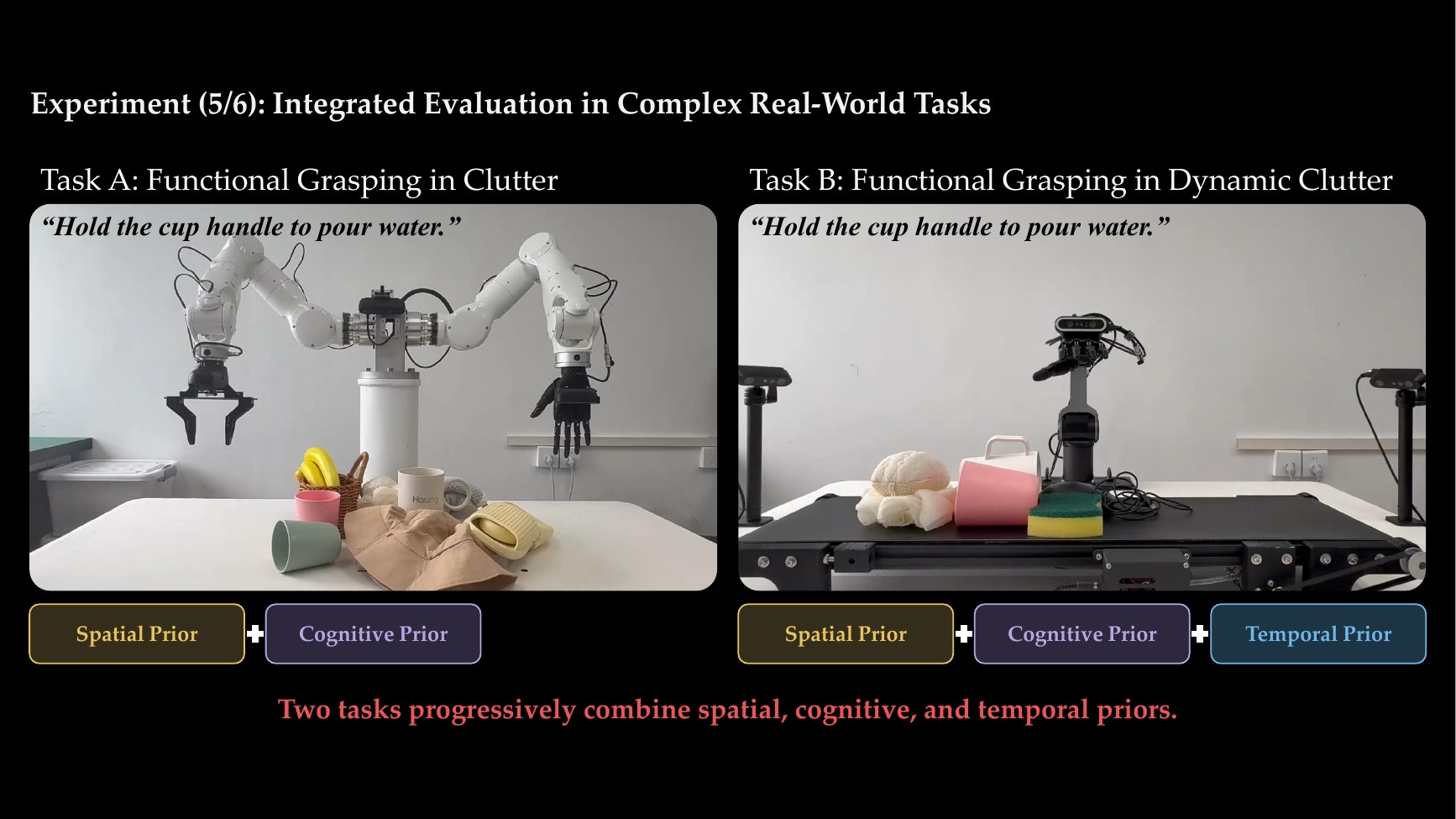 Diagram of spatial plus cognitive priors for static clutter and all three priors for a moving conveyor