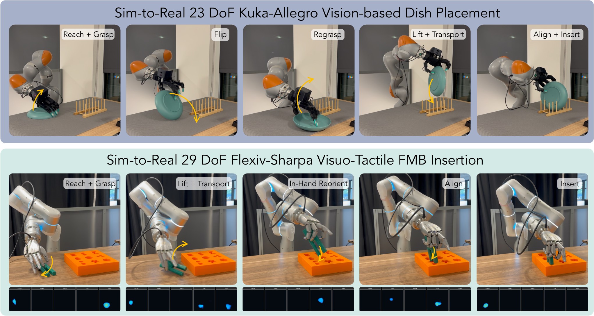 Kuka-Allegro placing a plate in a dish rack and Flexiv-Sharpa inserting a peg, shown as sequential frames