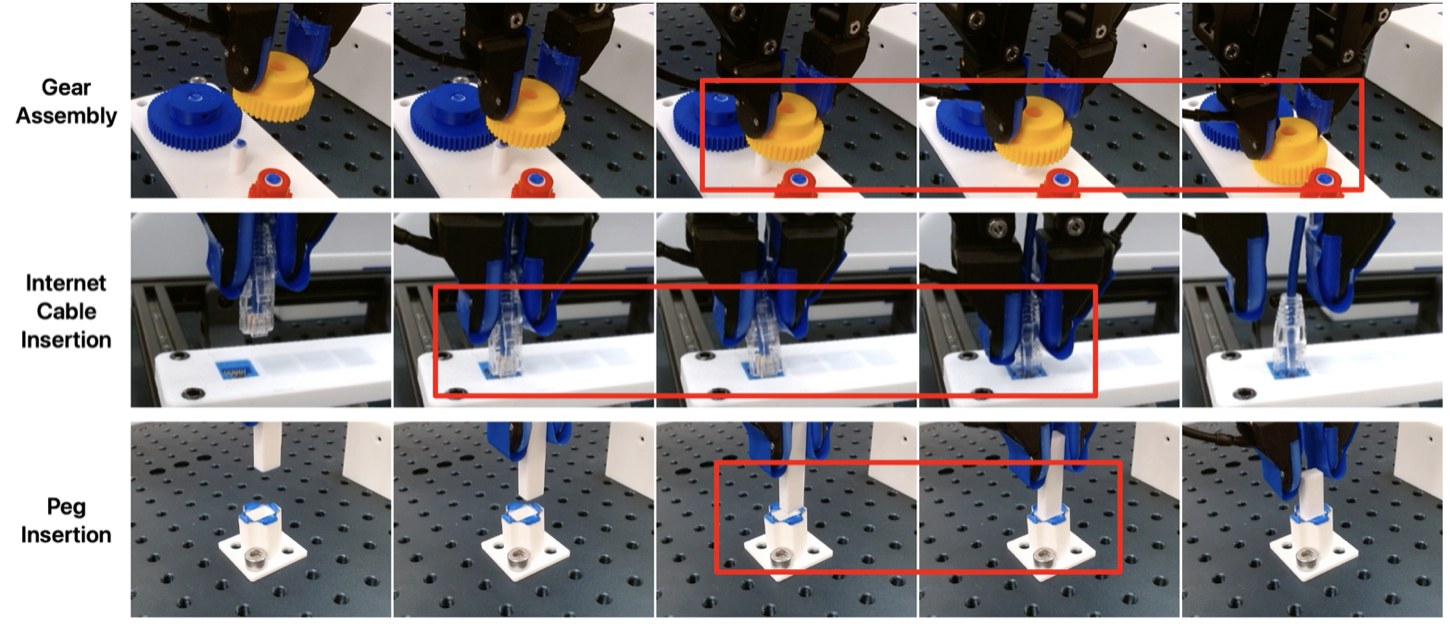 Sequences of gear, Ethernet, and peg insertions with red boxes on the recovery frames