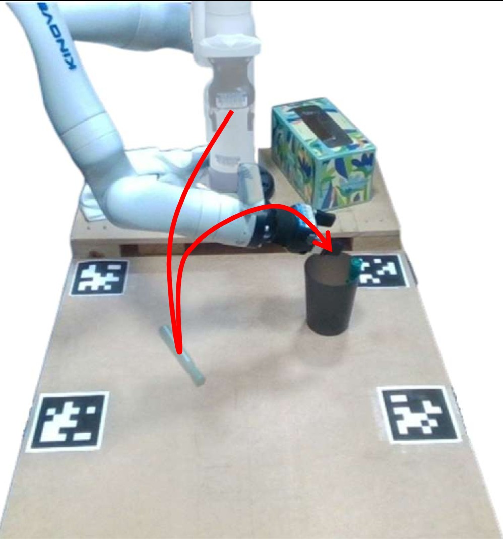 Real-world evaluation tasks for ARGUS manipulation experiments