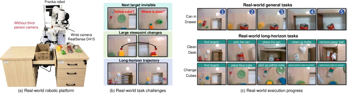 Real-world AtlasVLA long-horizon task rollouts