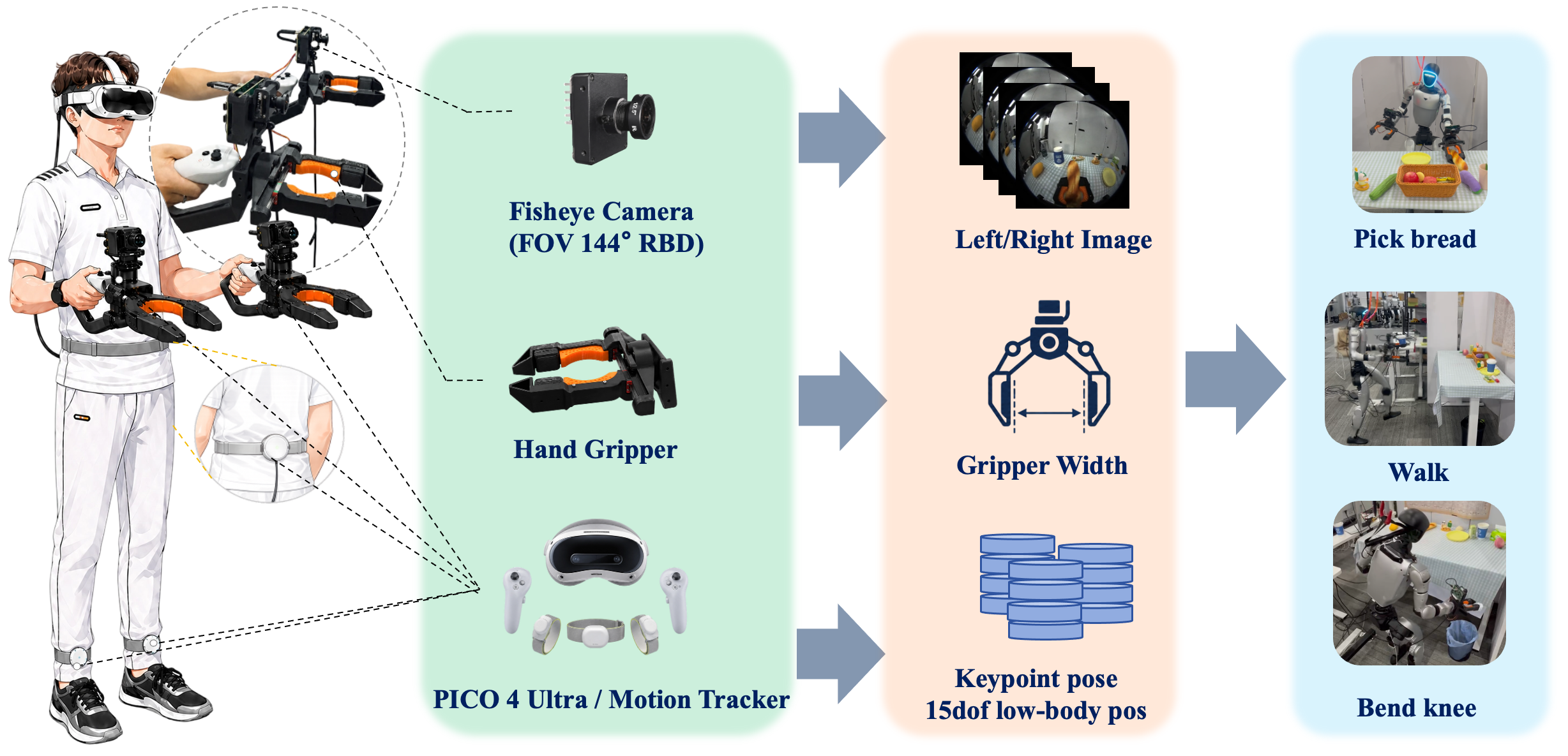 BifrostUMI Pico VR trackers and instrumented grippers