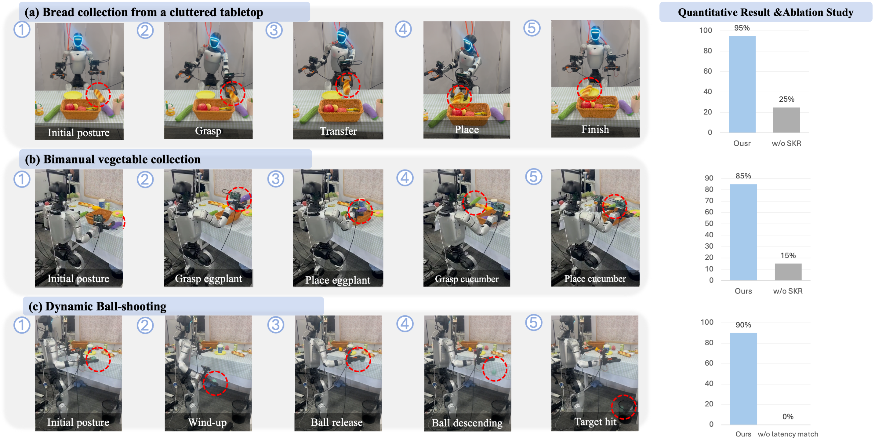 BifrostUMI G1 real-world pick-place, bimanual, and ball-throw trials