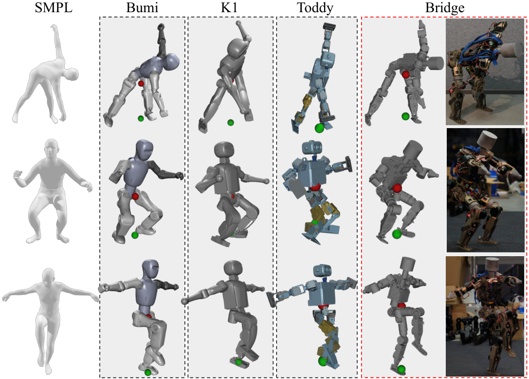 Bridge compared with other small humanoids on toe-touch, single-leg stand, and turning motions