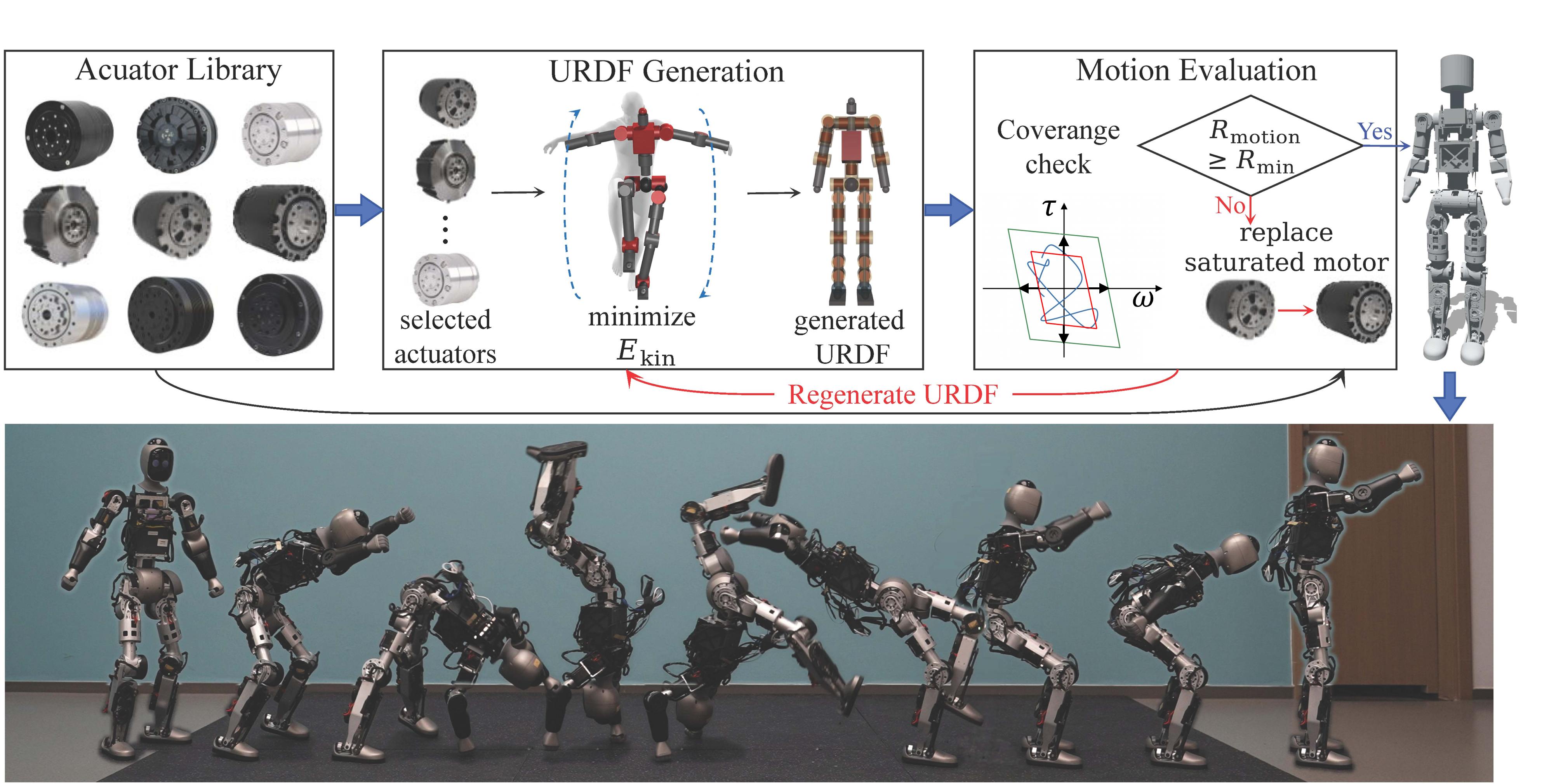Bridge humanoid co-design diagram above a backflip sequence on the real robot