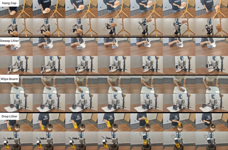 Real-world C2Dex replay tasks hang cap sweep wipe drop litter