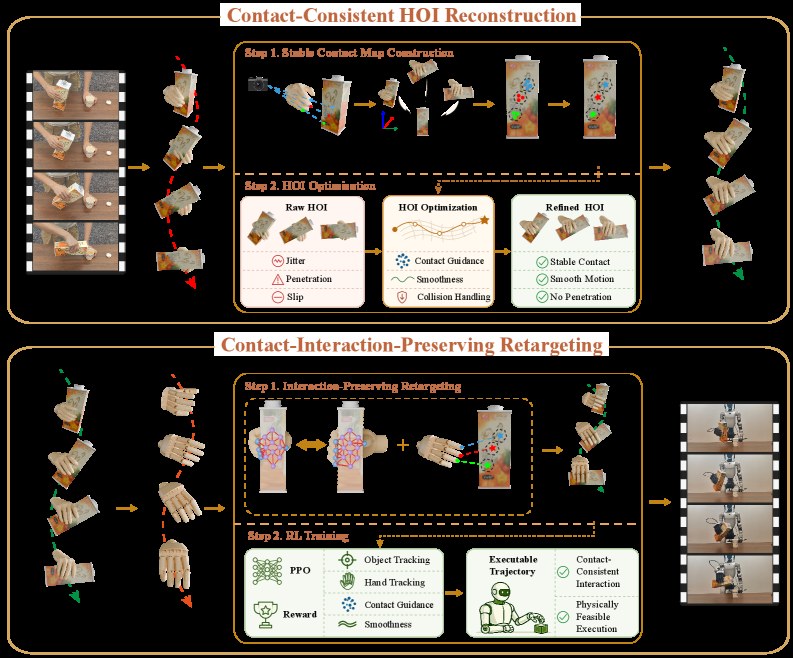 C2Dex overview from monocular video to dexterous hand trajectory