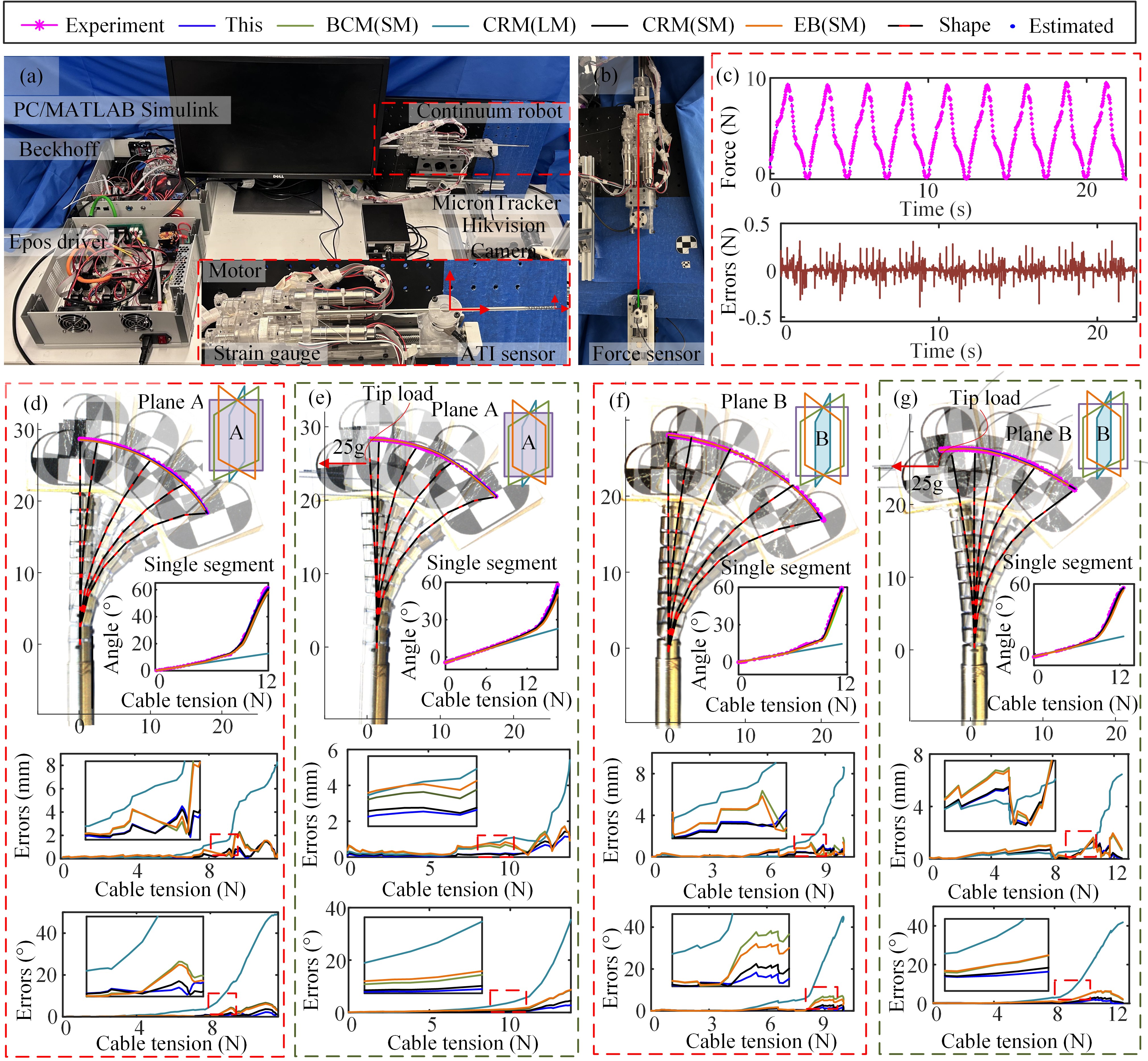 Bench setup and single-segment bending tests with 25 g tip loads