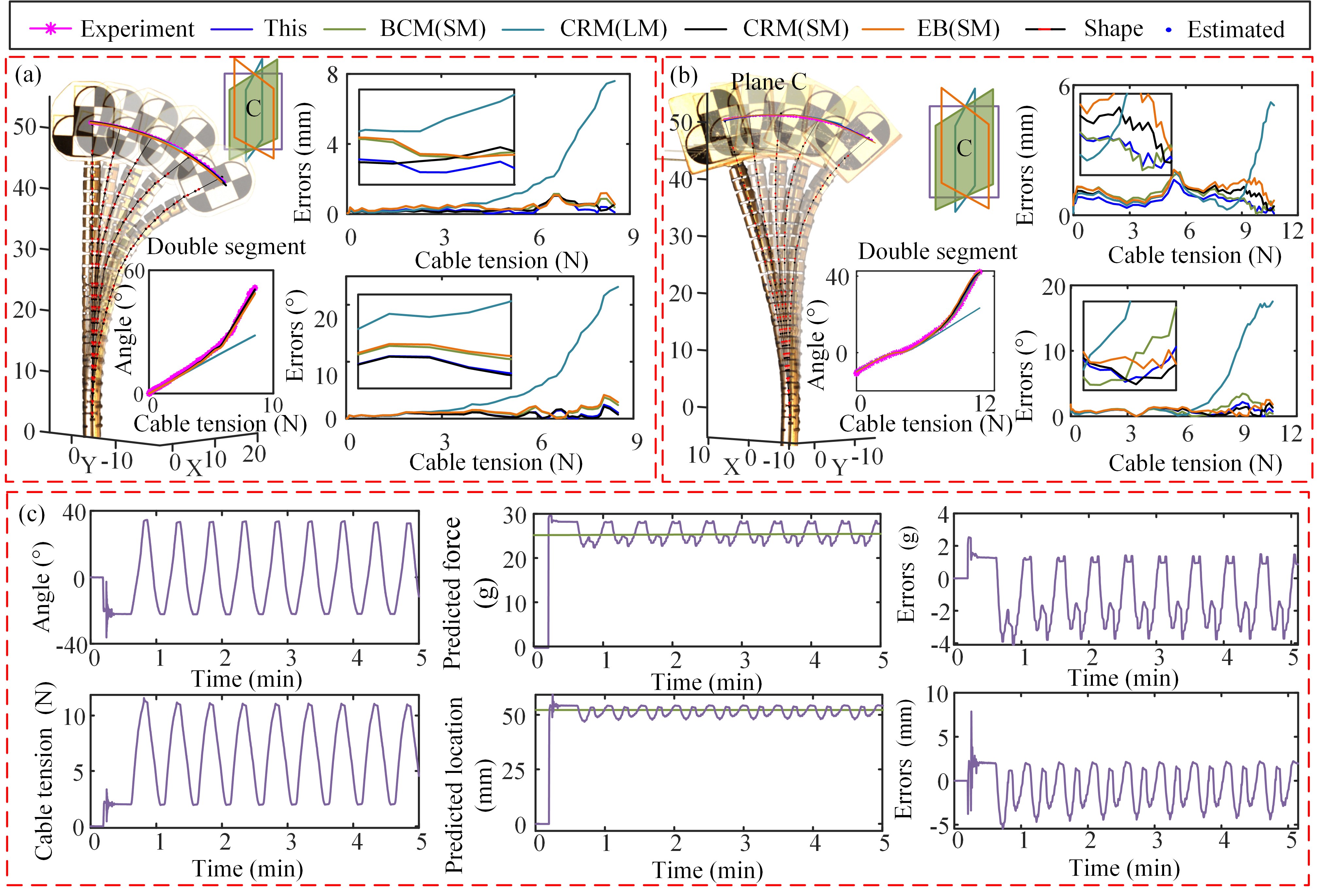 Two-segment bending and contact-perception experiment