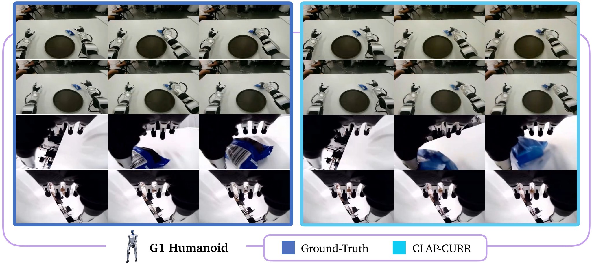 Side-by-side G1 humanoid rollouts: ground truth versus CLAP-CURR predicted video