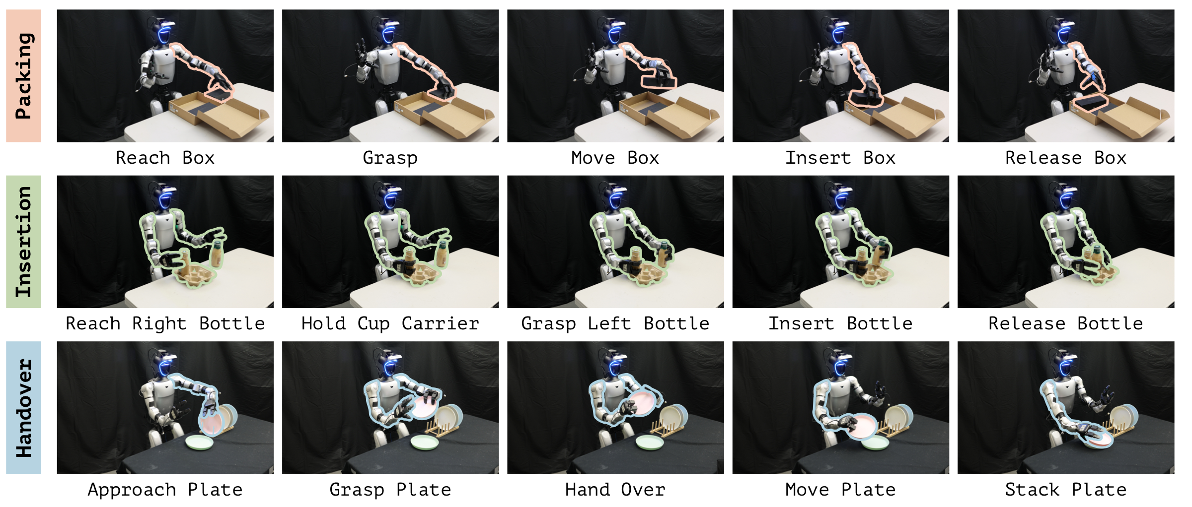 Unitree G1 task suite: box packing, cup insertion, plate handover