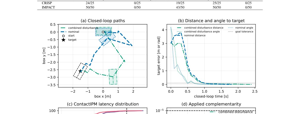 Close crop of Push Box path and error panels from ContactIPM Fig. 2