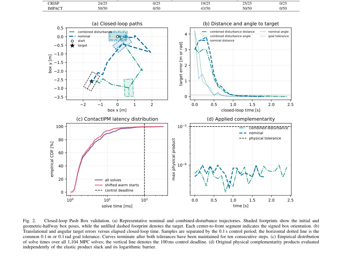 Closed-loop Push Box plots: paths, error, solve-time CDF, complementarity