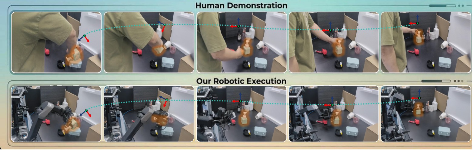 Five-frame human demonstration of rotating a bottle compared with matching robotic gripper execution