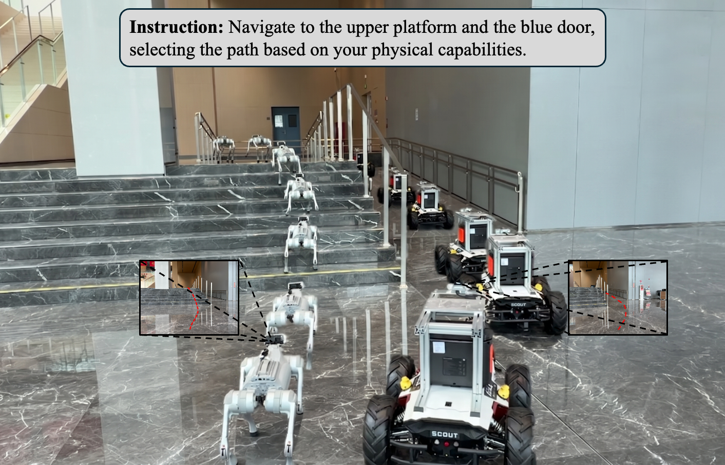 Legged and wheeled robots in a lobby with different pixel-space navigation traces