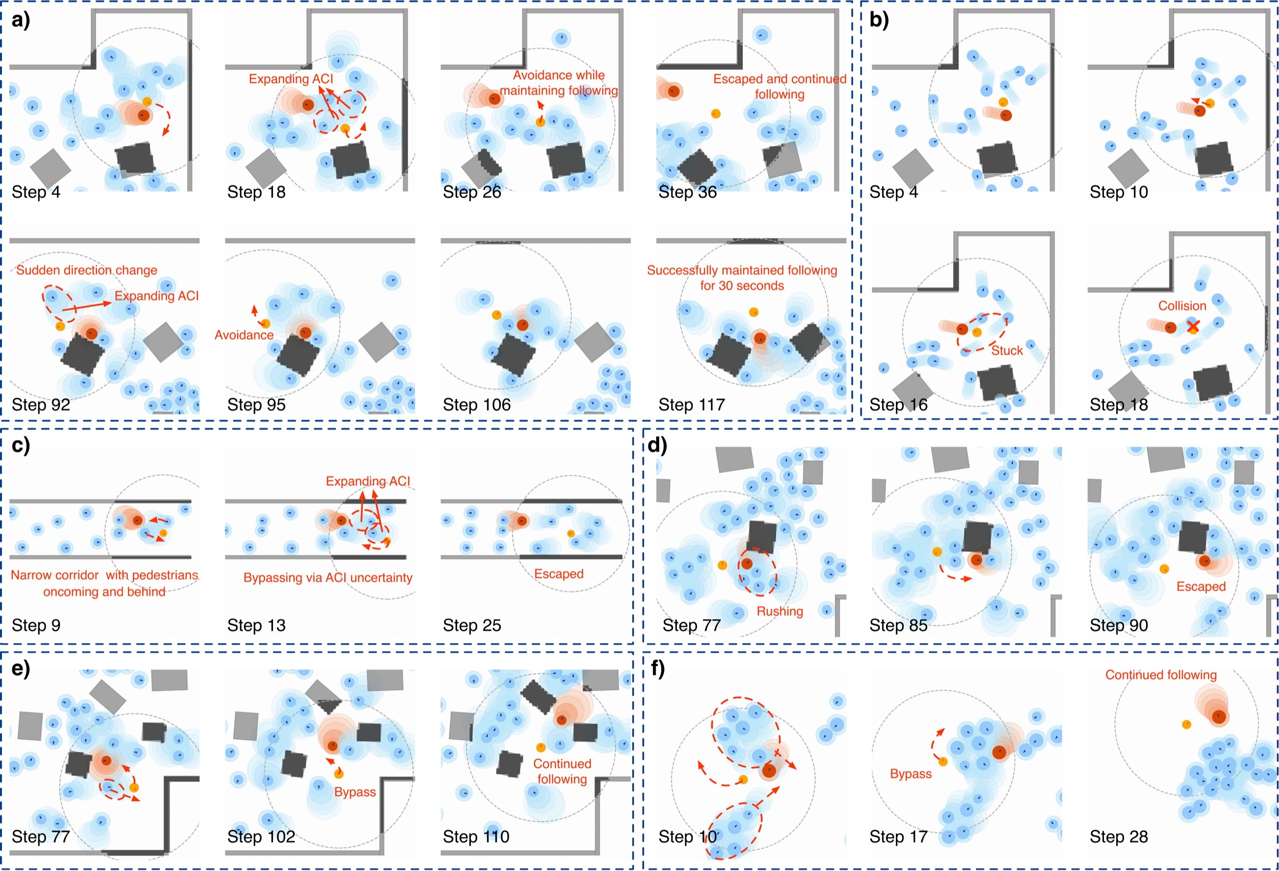Top-down crowd-following episodes with uncertainty buffers around pedestrians