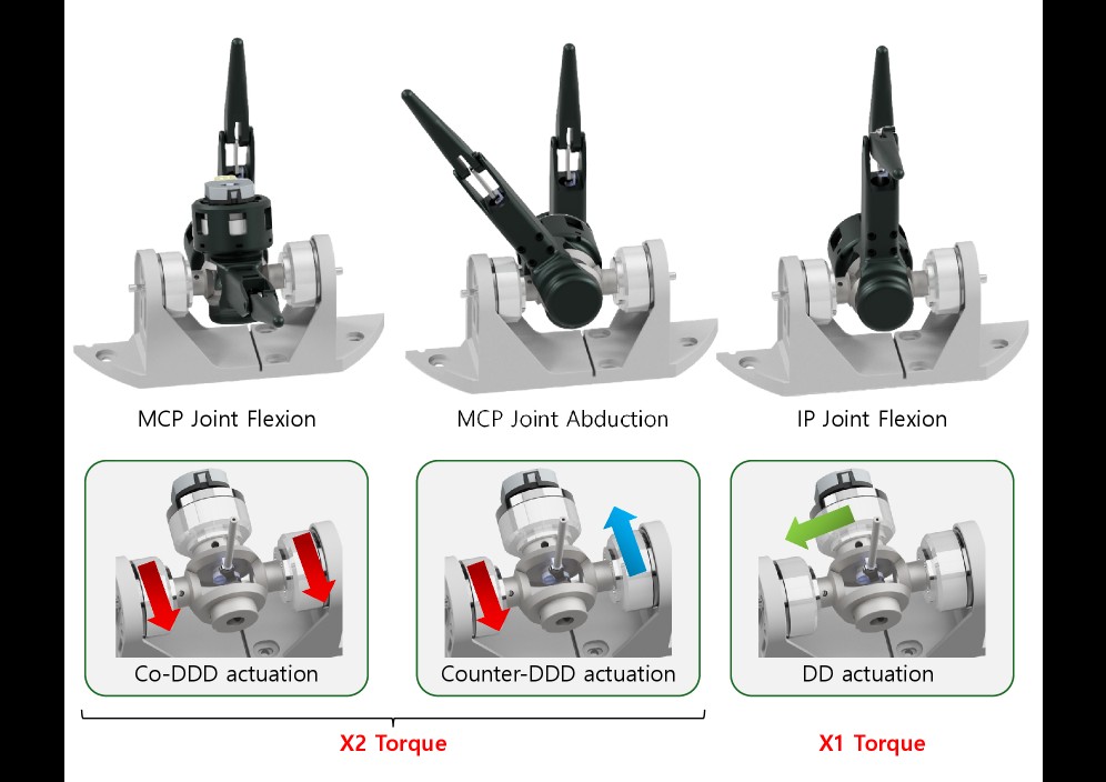 Differential Direct-Drive gripper operating principle