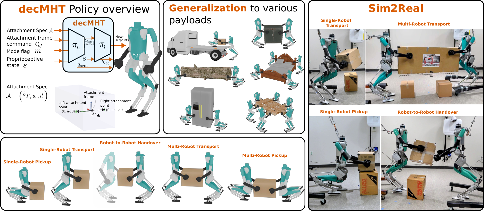 Composite of Digit humanoids pinching boxes in simulation and two real Digit V3 robots carrying and handing off a cardboard box