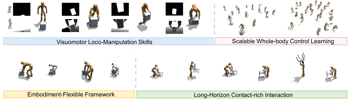 Simulated humanoids carrying boxes and chairs under depth and segmentation, plus G1 morphology variants