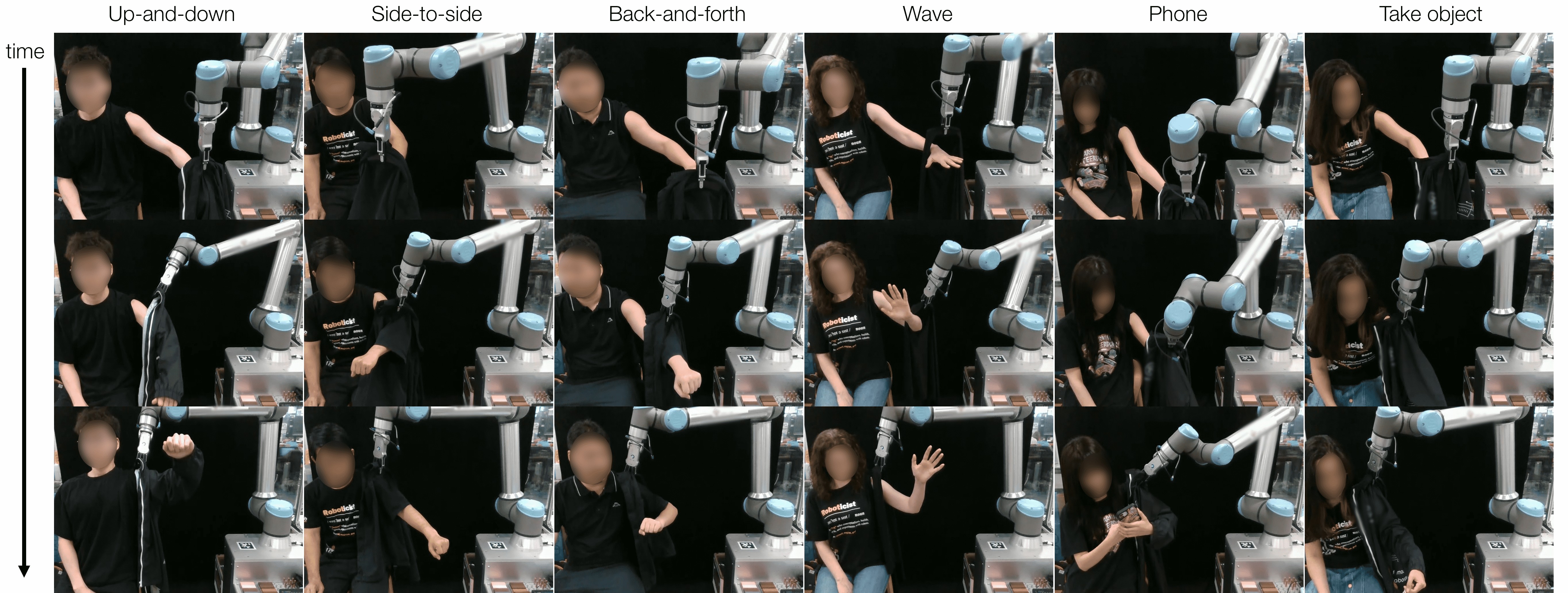 Six columns of a UR10e dressing people during up-down, side-to-side, wave, phone, and object-taking motions