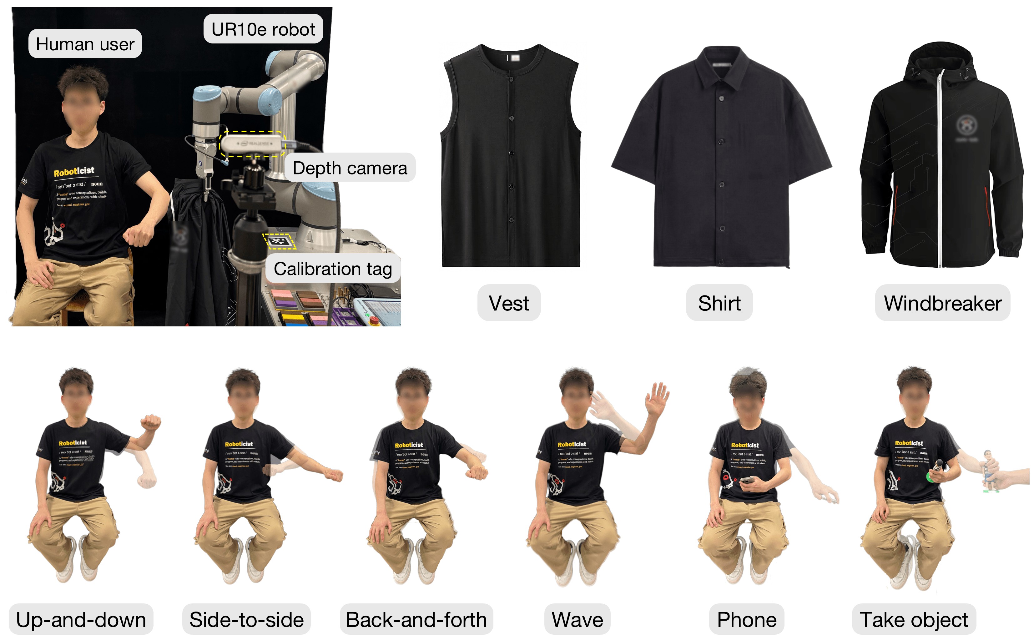 Lab setup with UR10e, depth camera, vest shirt and windbreaker, plus six arm-motion diagrams
