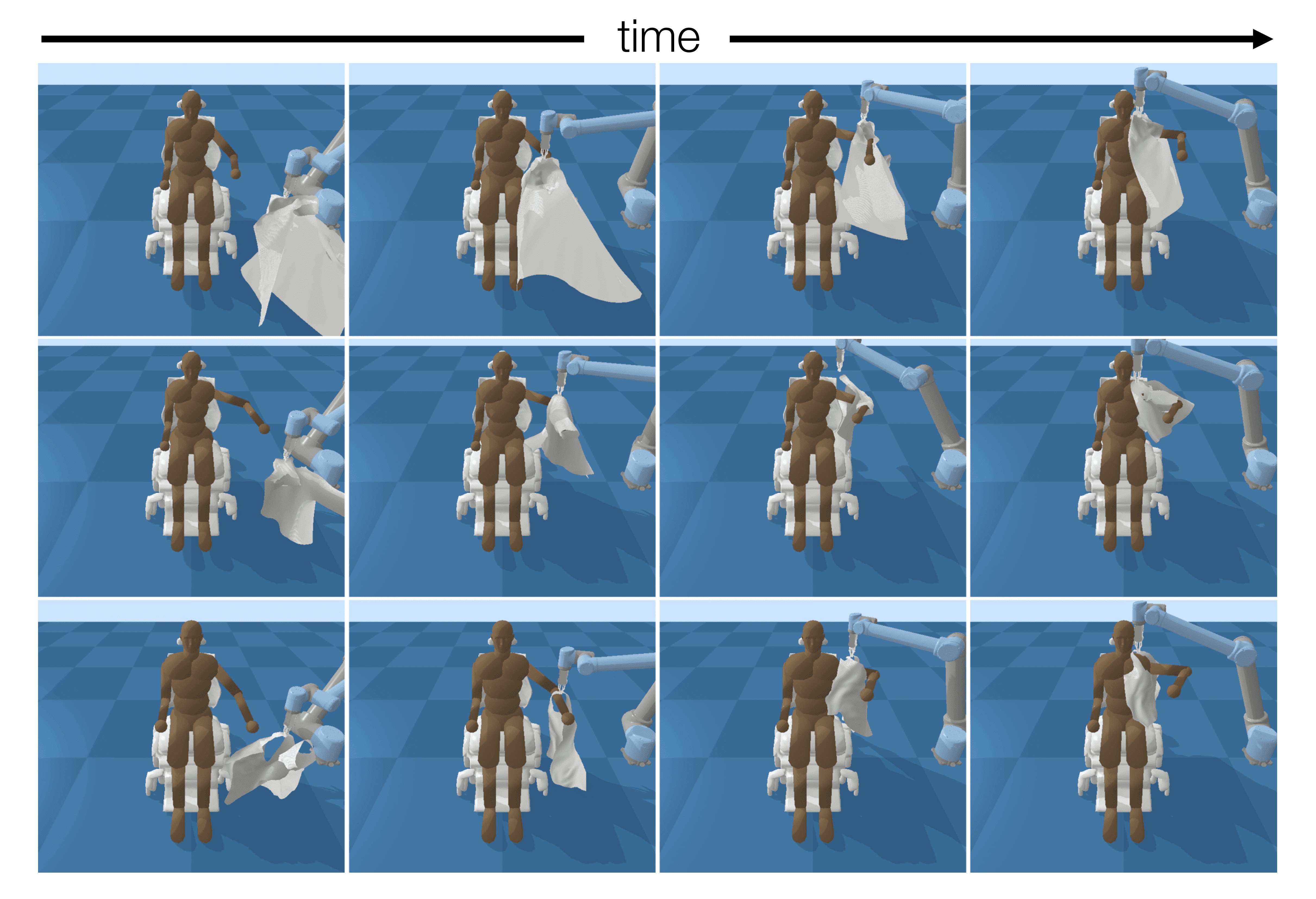 Simulation stills of a robot dressing different body models in multiple garments