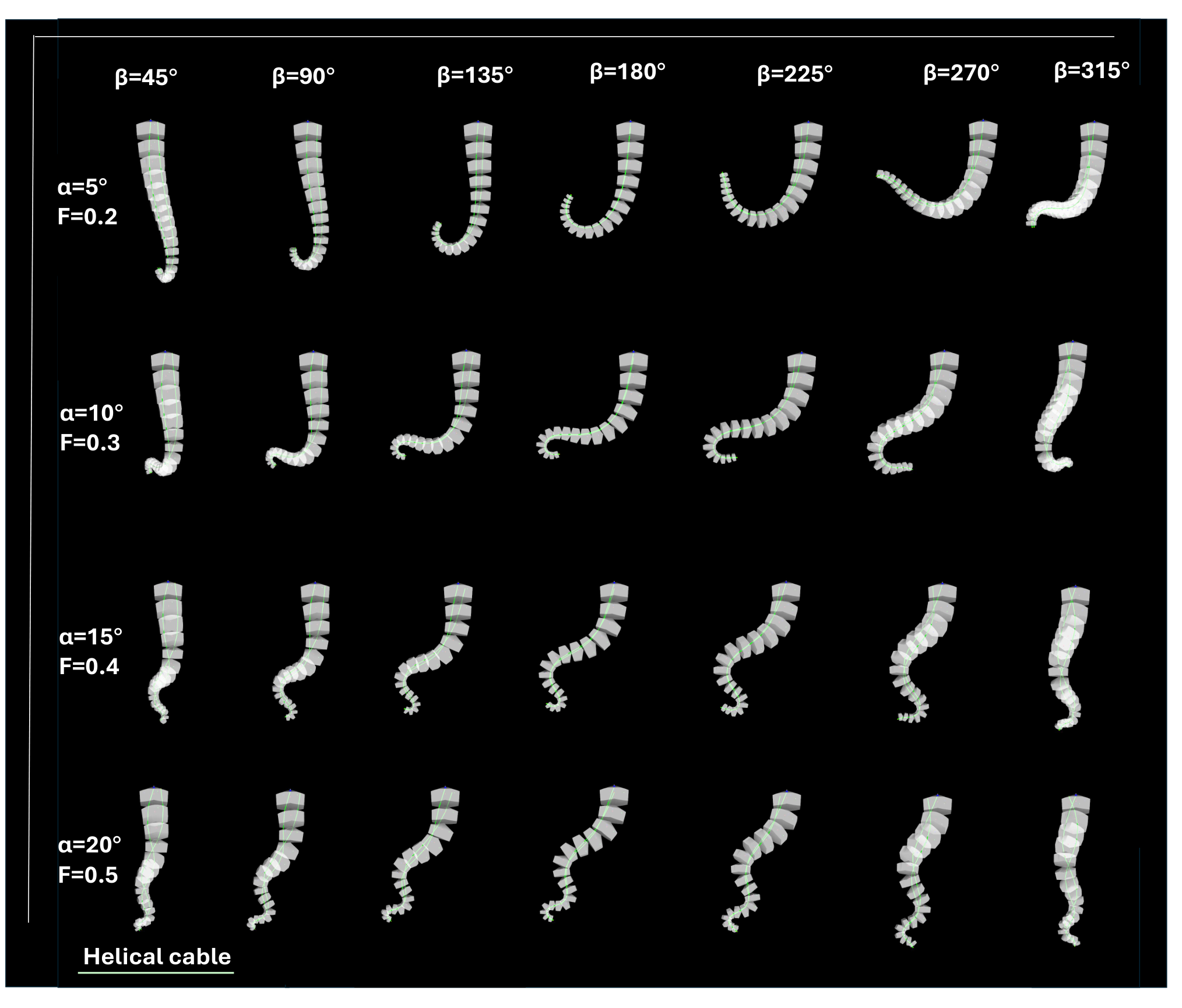 Grid of simulated trunk postures as helix angle and phase span vary