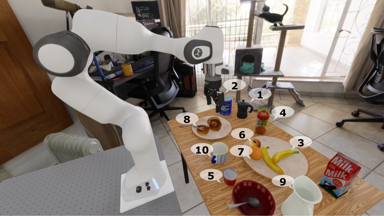 Franka arm over a labeled breakfast table used for reach tasks