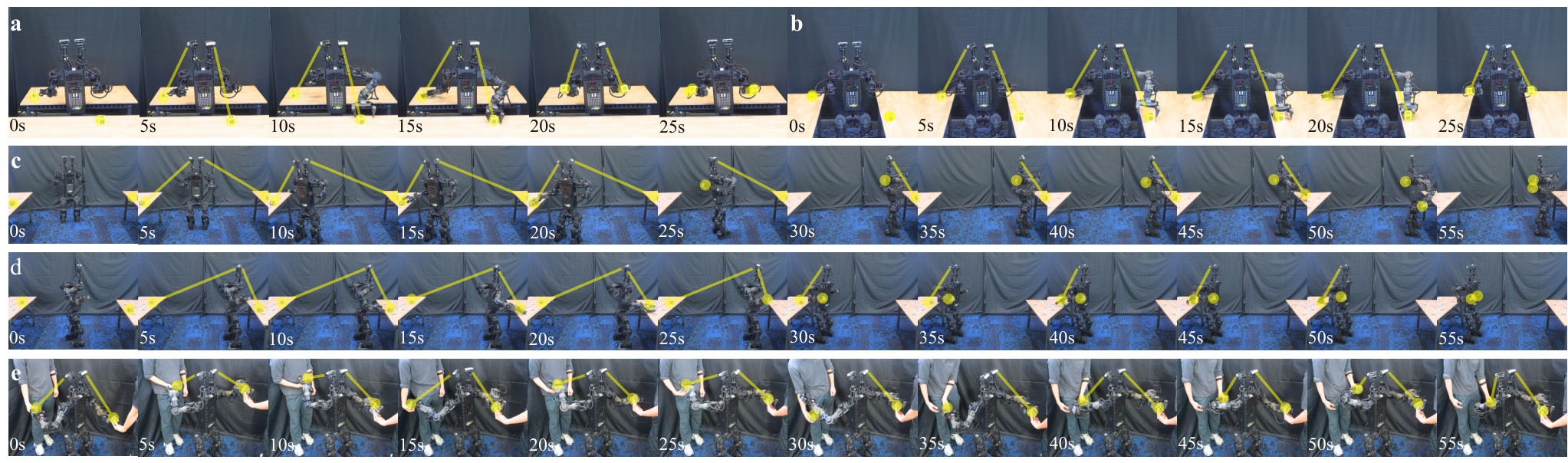 Time-lapse of Duke Humanoid V2 grasping left/right and front/back cubes