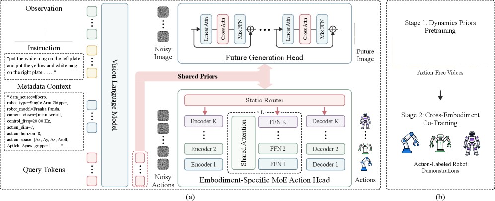 DyPES-VLA training or method detail figure