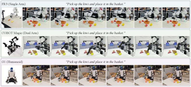 DyPES-VLA experimental or real-robot result figure