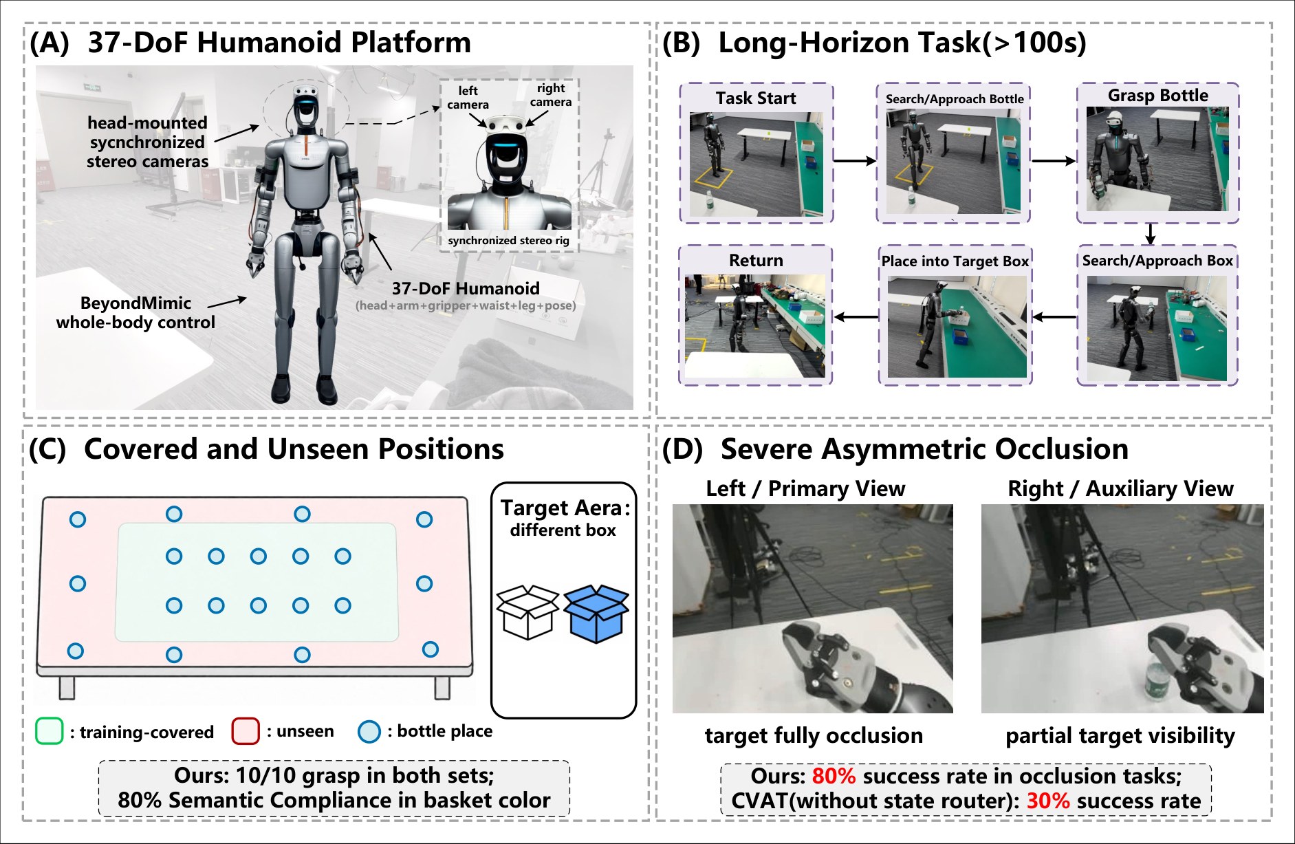 HONOR Omega humanoid with head-mounted stereo cameras and a bottle search-grasp-place task