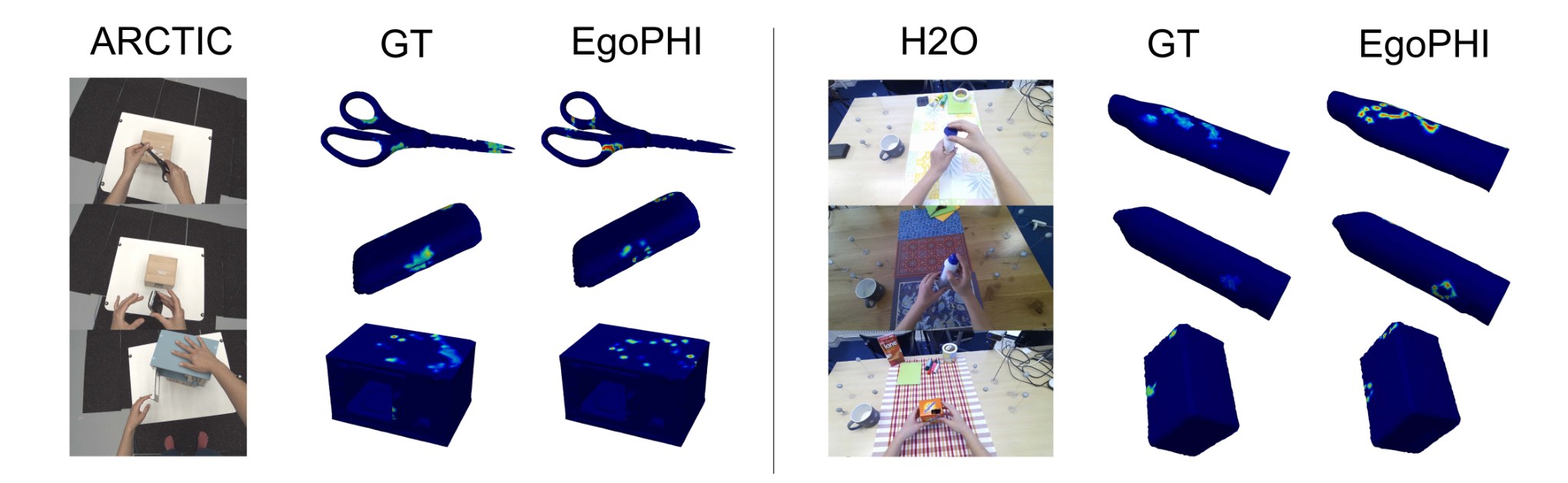 Ground-truth pose isolation experiment for EgoPHI force maps
