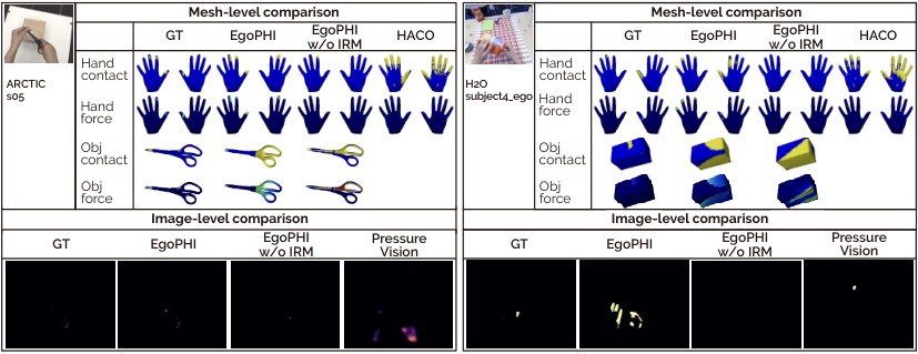 2D vs 3D force comparison of EgoPHI against PressureVision and HACO