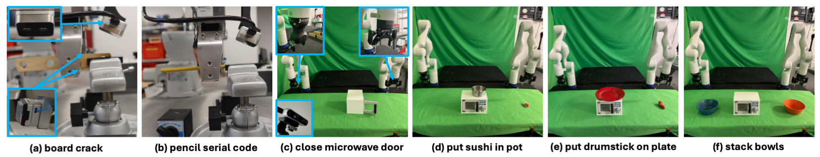 GelSight crack and serial-code tasks next to a dual Kinova setup closing a microwave and stacking bowls