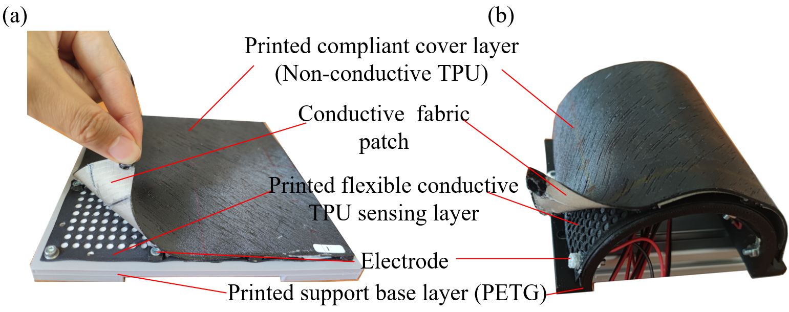 Labeled planar and curved 3D-printed EIT tactile sensor prototypes