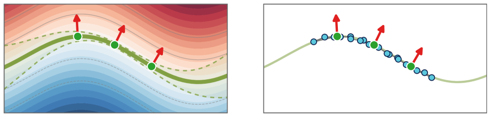 Dual GPIS and point-cloud surface representation diagram