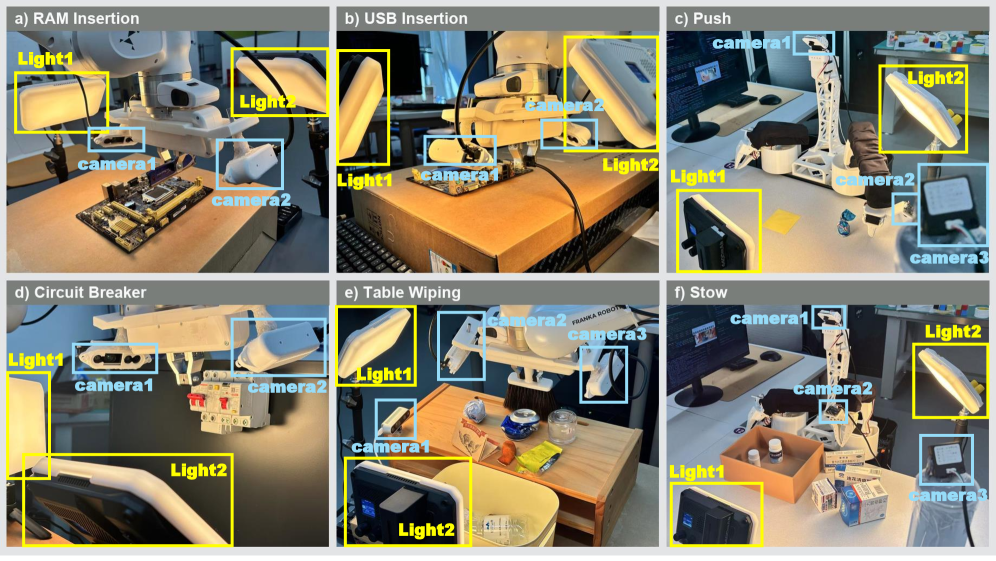 Camera placements for the six EvoHIL task scenes