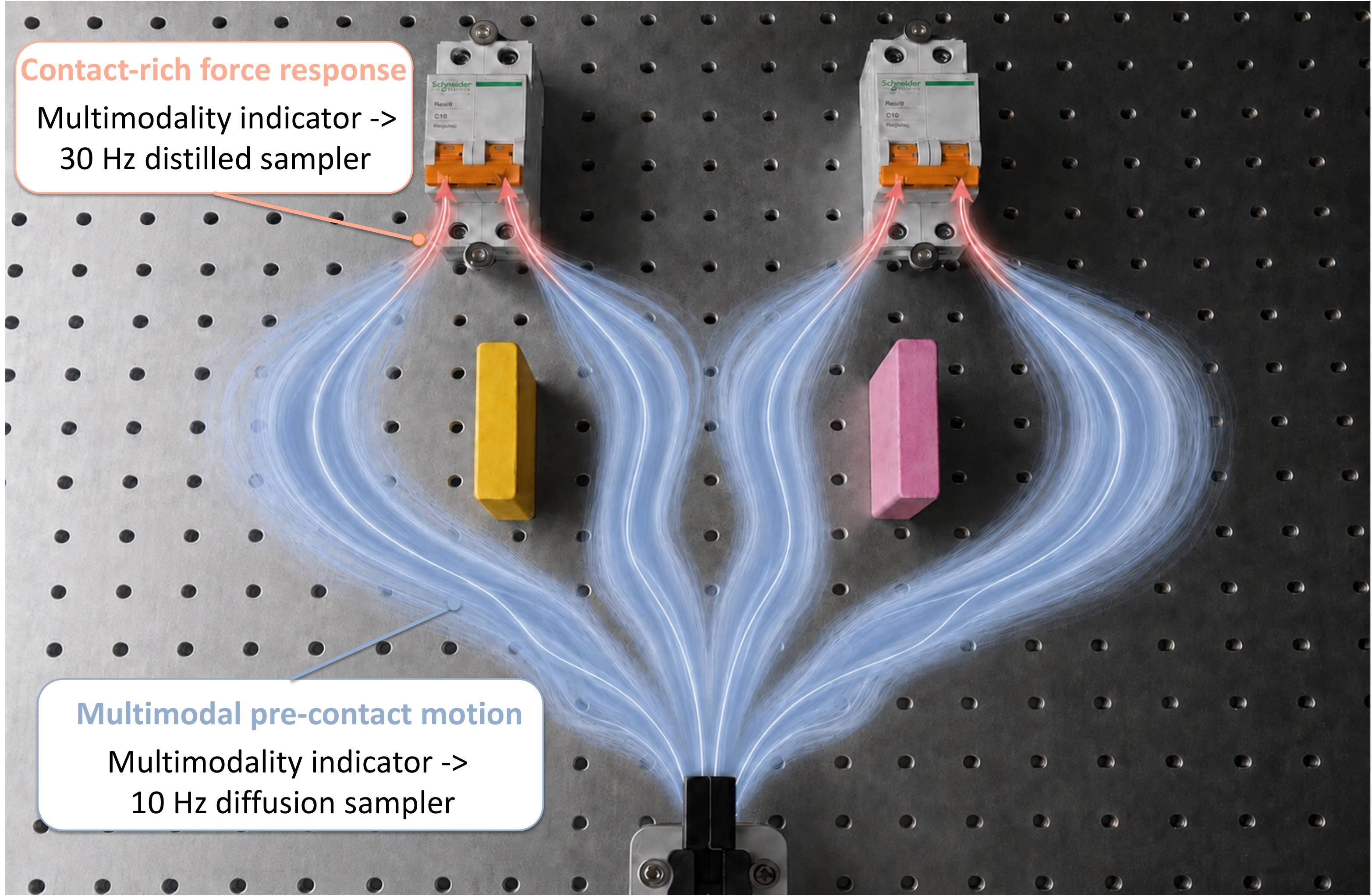 FA-RDP teaser showing multimodal pre-contact paths and high-frequency contact responses