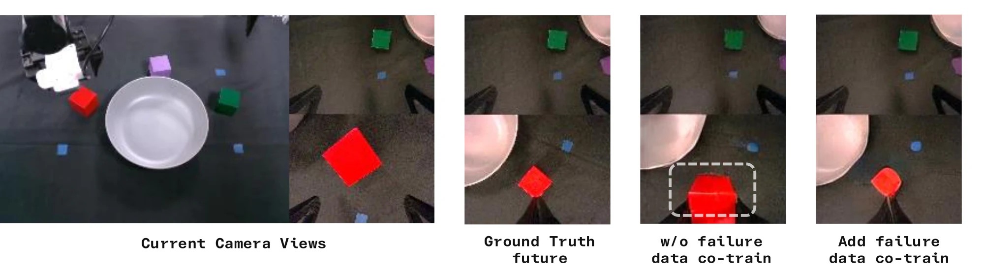 Same bad action: success-only model hallucinates a grasp, failure-aware FACT predicts the miss