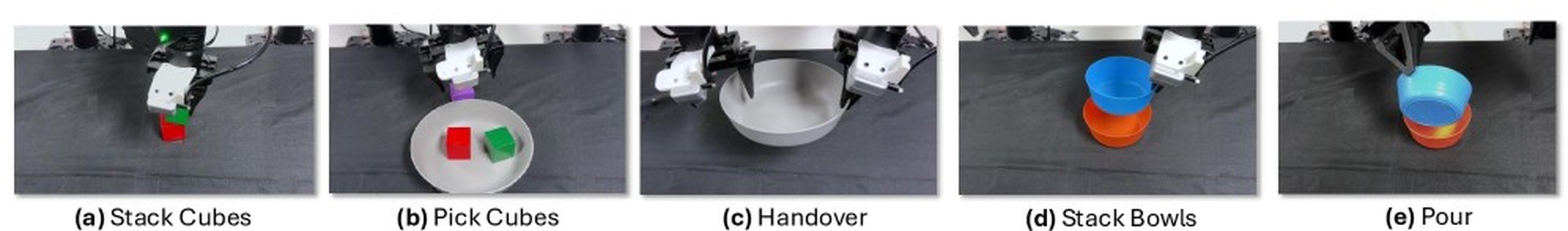 Five real bimanual tasks: stack cubes, pick cubes, handover, stack bowls, pour