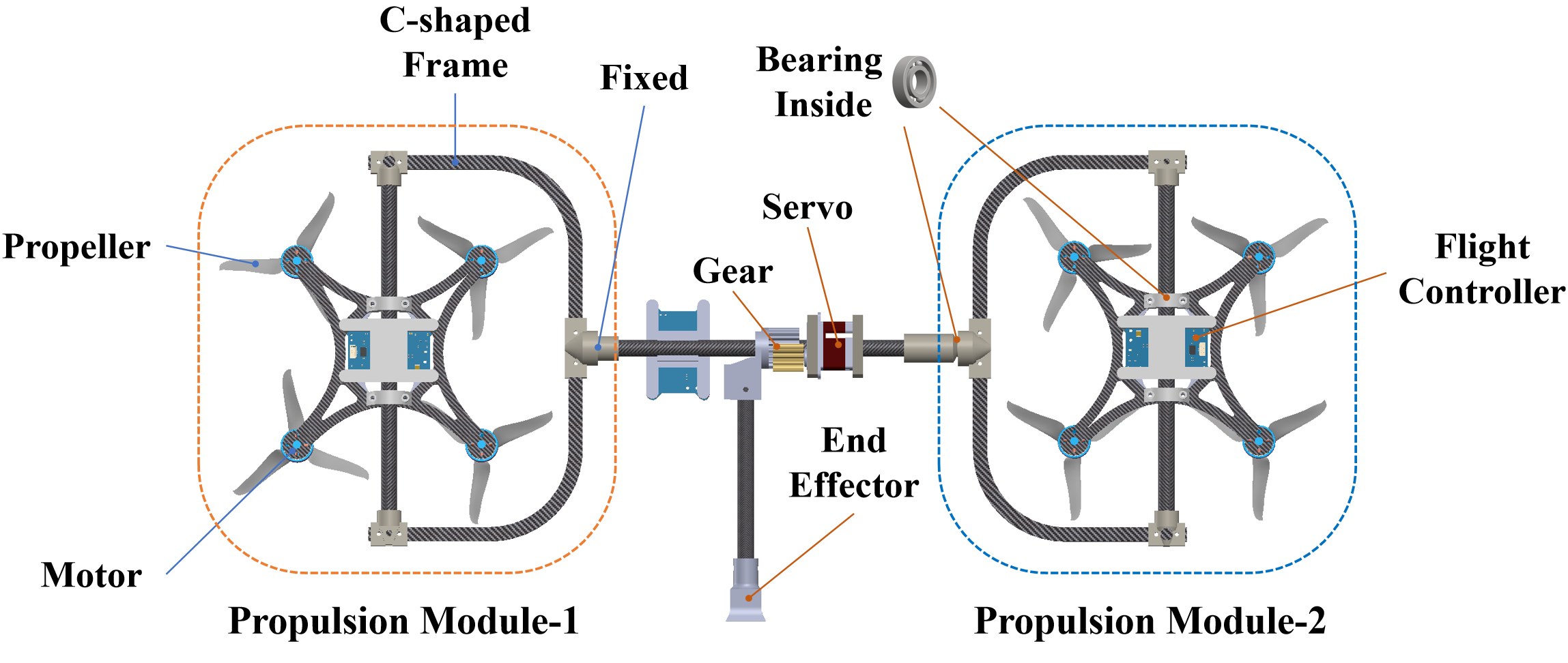 CAD of FAM-DQ with two quadrotor modules, central servo, and end-effector