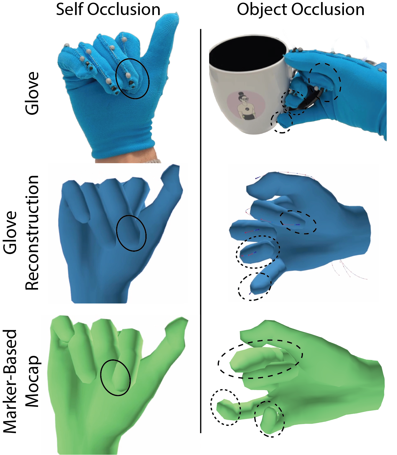 Comparison of glove photos, glove reconstruction, and failed mocap under self-occlusion and a mug grasp