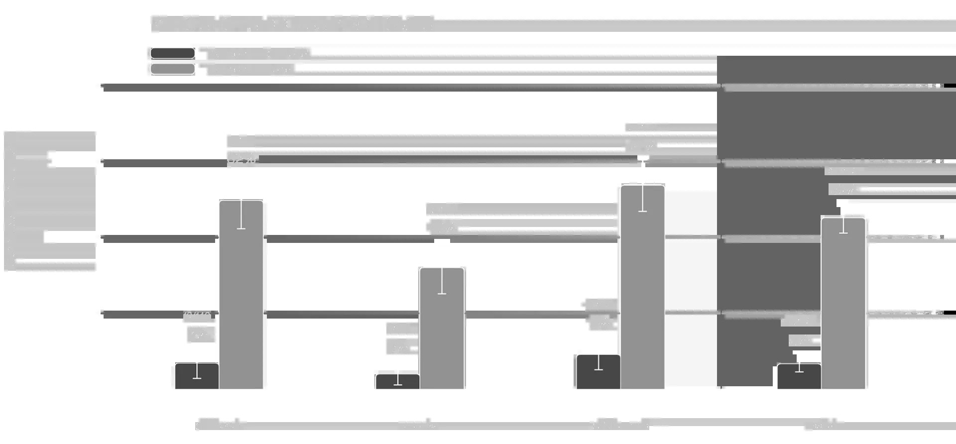 Bar chart of zero-shot success in 30 homes with and without Index pretraining