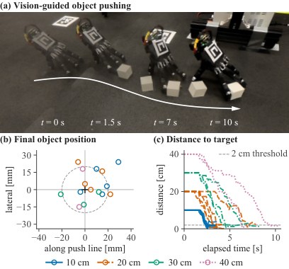 Sequence of a robotic hand approaching and pushing a cube to a marked target