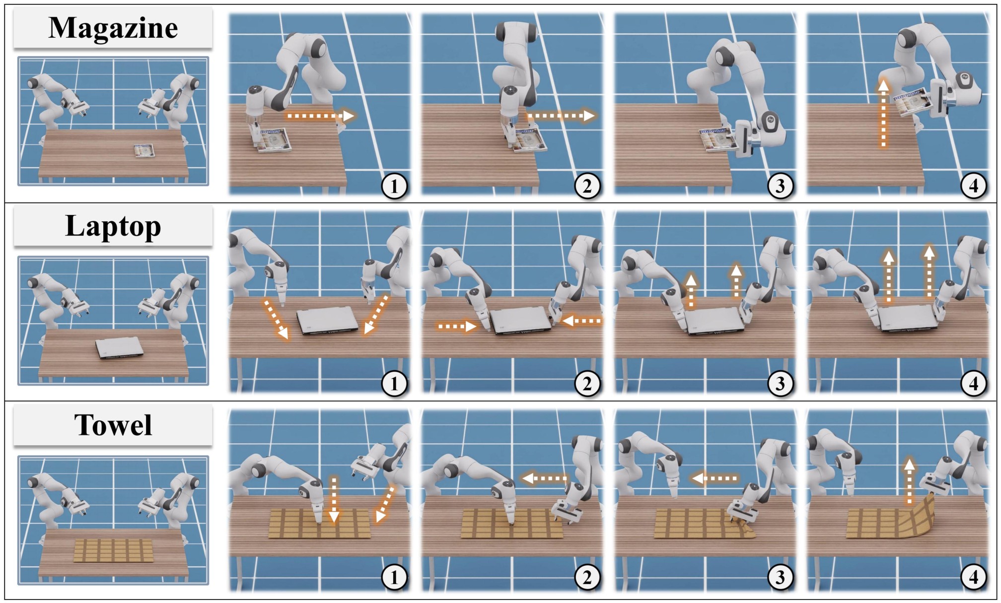 Simulation rollouts of edge-push, dual-arm lift, and fabric squeeze grasps